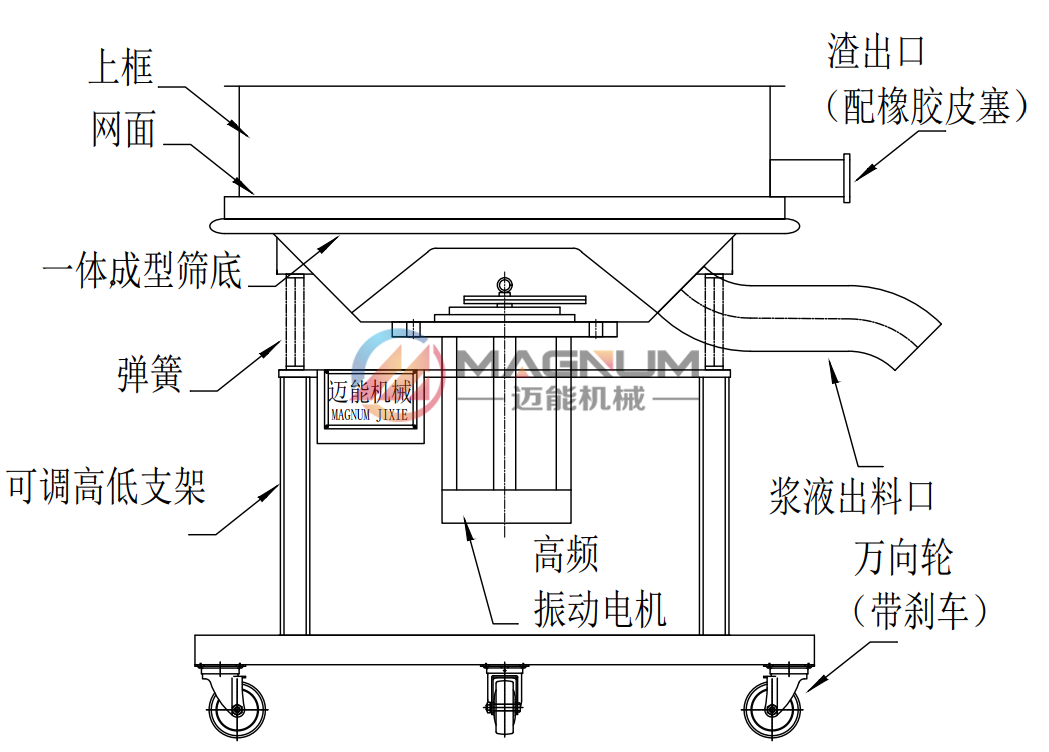 淀粉膠過濾高頻振動(dòng)篩圖紙