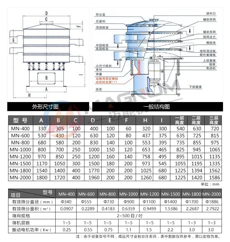 橙汁過濾振動篩分機技術(shù)參數(shù)