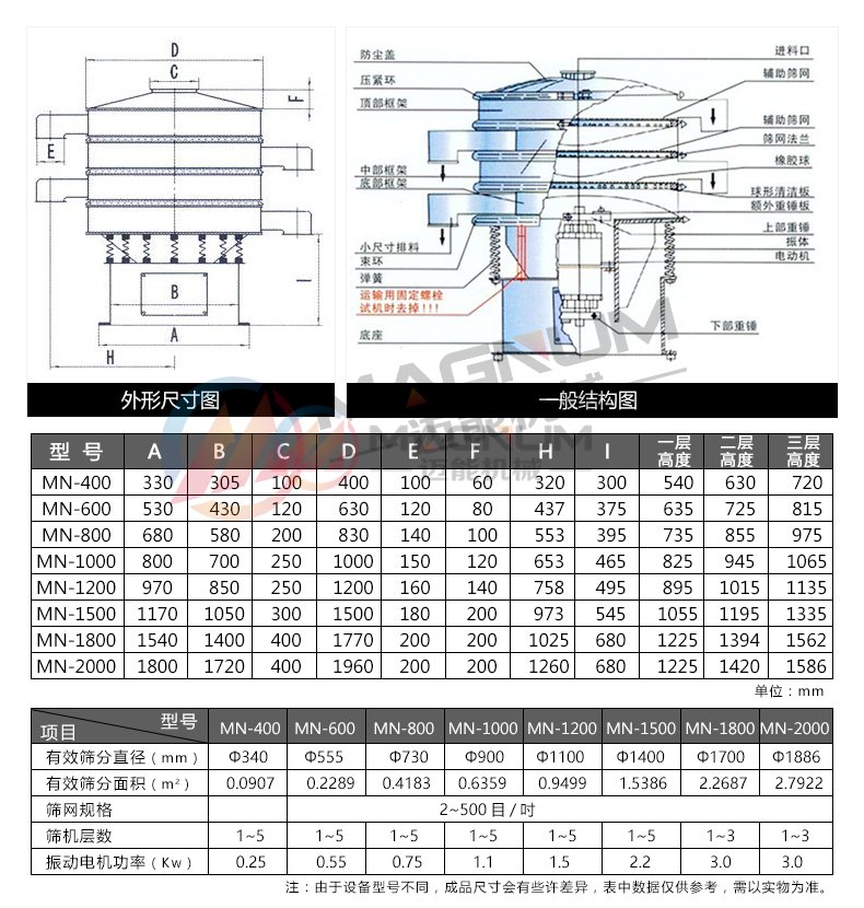 玉米淀粉振動篩技術參數(shù)