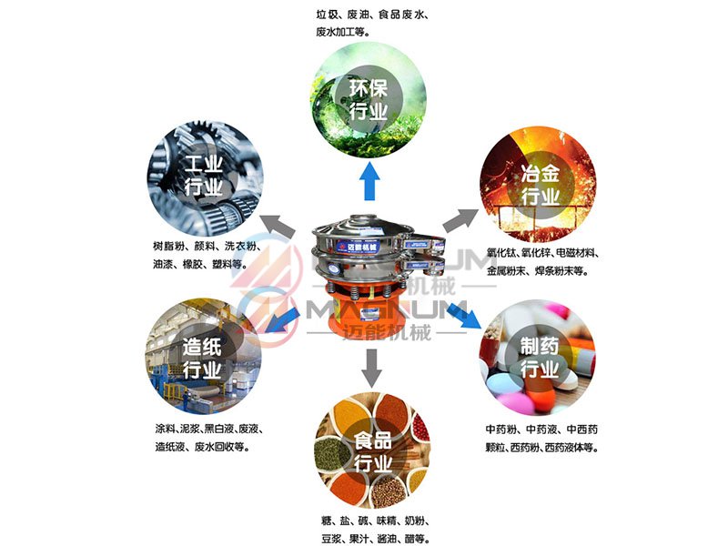 橙汁過濾振動篩分機適用行業(yè)